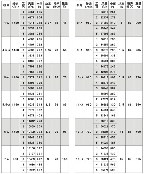 通風(fēng)機(jī)