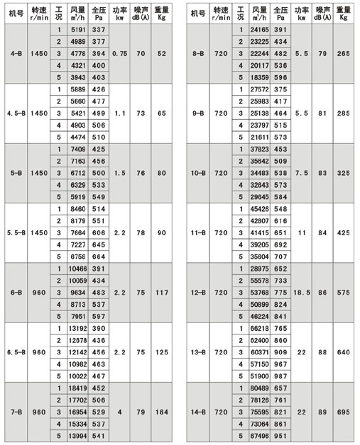 通風(fēng)機(jī)