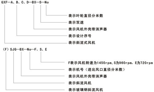 GXF,SJG系列斜流風(fēng)機(jī)型號(hào)說明