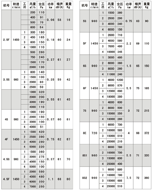 通風(fēng)機(jī)